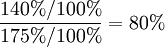 \frac{140%/100%}{175%/100%}=80%