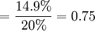 =\frac{14.9%}{20%}=0.75