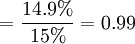 =\frac{14.9%}{15%}=0.99