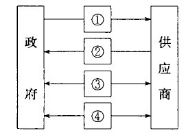 Image:对外子系统基础模型图.jpg