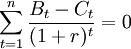 \sum_{t=1}^n \frac{B_t-C_t}{(1+r)^t}=0