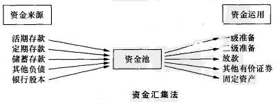 Image:资金汇集法1.jpg
